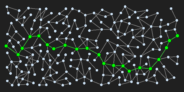 A* algorithm pathfinding visualization on a grid with open and closed node sets highlighted